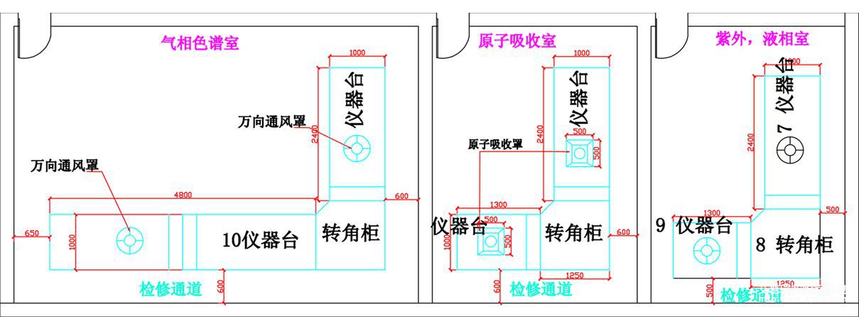 實驗室儀器擺放的設計