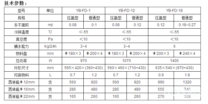 實(shí)驗(yàn)室冷凍干燥機(jī)