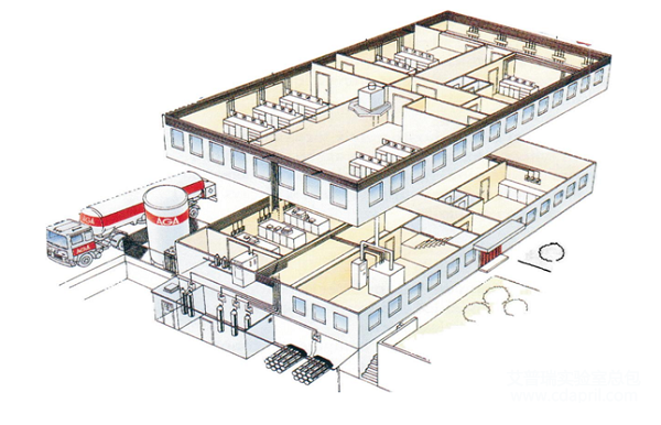 艾普瑞實驗室供氣系統
