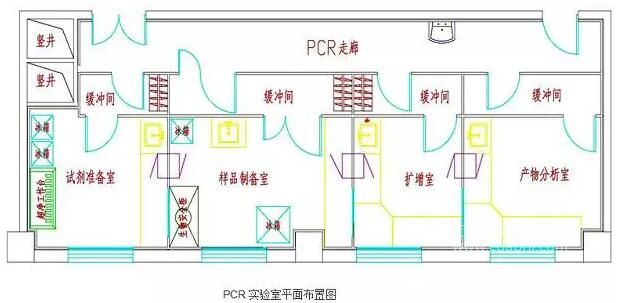 PCR實驗室設計