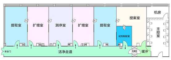 公安系統DNA實驗室平面圖