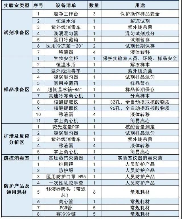 國家衛健委：實驗室要建立樣本接收專業隊伍