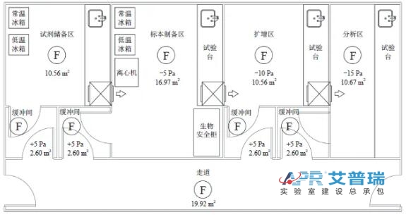 科普：pcr實驗室是做什么的？